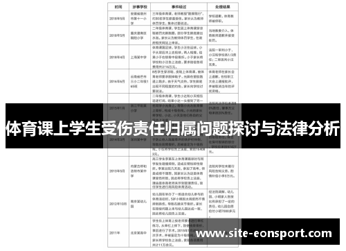 体育课上学生受伤责任归属问题探讨与法律分析